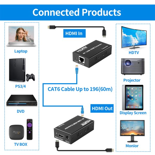 1 Set 4k 120m Hdmi Extender Cat5e Cat6 Ethernet Hdmi to Rj45 Audio Edid Network Extender EU Plug