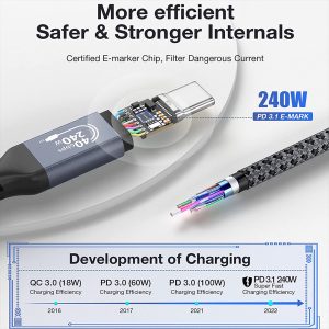 Usb 4.0 Data Cable Compatible For Thunderbolt 4 Type C Double-headed 8k Cable 40gbps Pd 240w Fast Charging Cable 0.3 meters