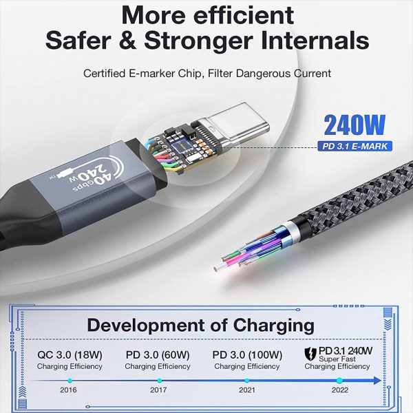 Usb 4.0 Data Cable Compatible For Thunderbolt 4 Type C Double-headed 8k Cable 40gbps Pd 240w Fast Charging Cable 0.3 meters